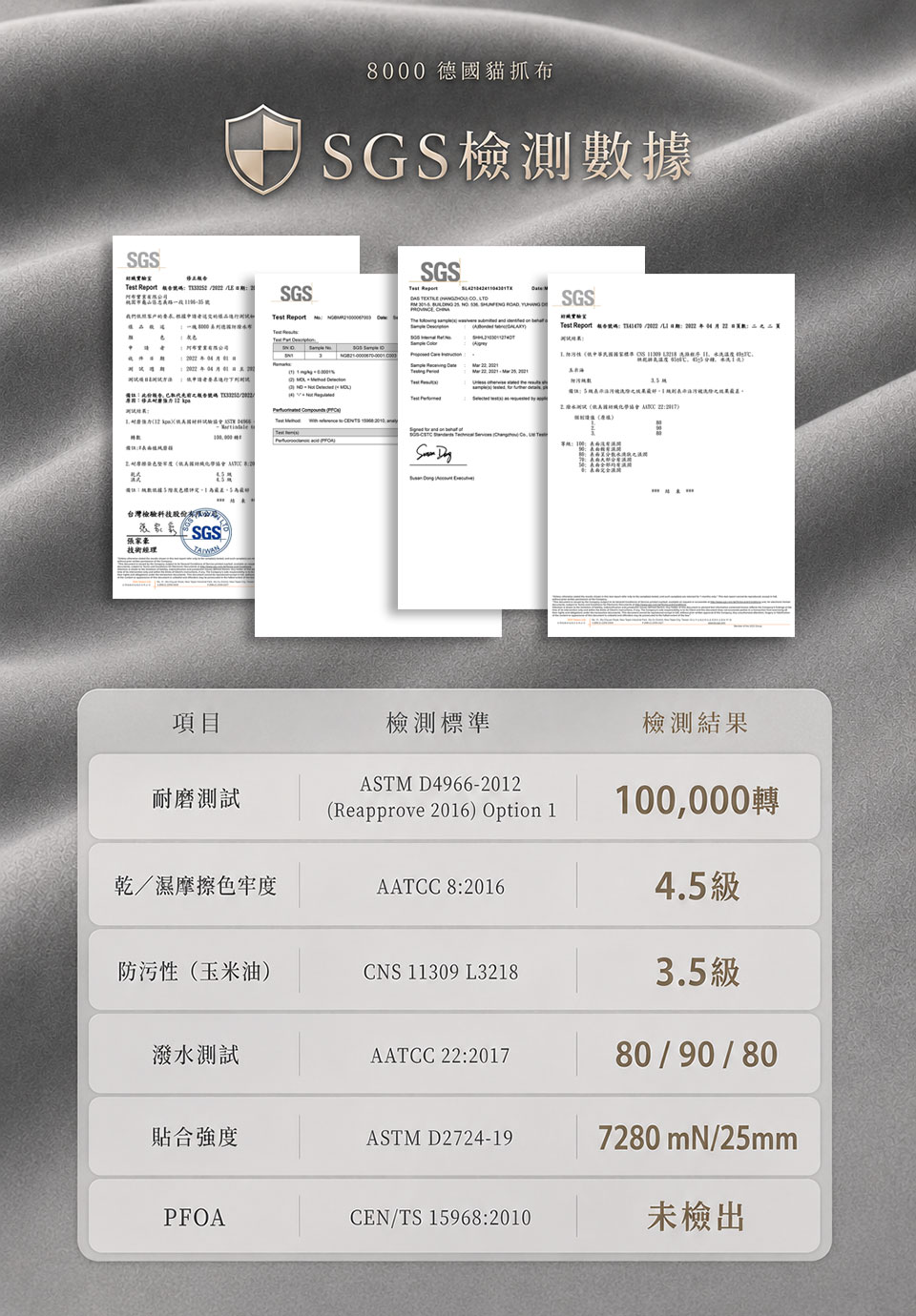 8000系列德國貓抓布 SGS 檢測數據｜耐磨100,000轉、防潑水、PFOA未檢出