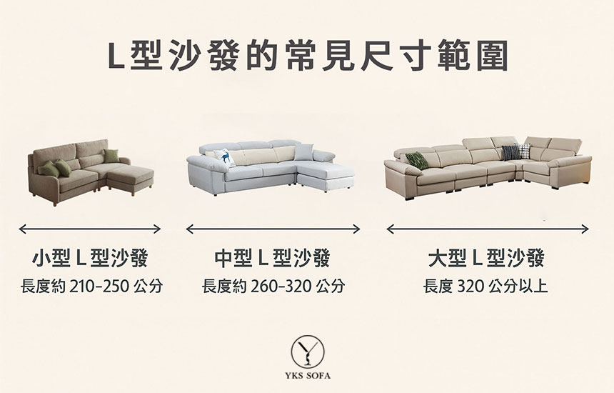 L 型沙發尺寸對照表，小型、中型、大型與貴妃椅深度參考