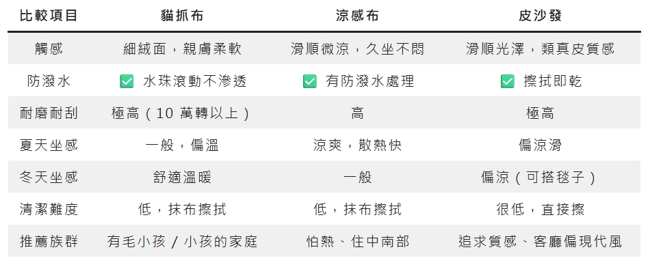 貓抓布沙發涼感布沙發與皮沙發比較表