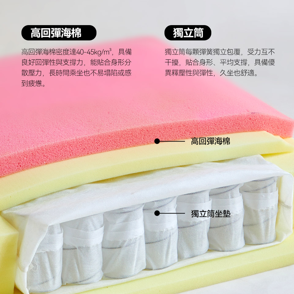 高回彈海棉、獨立筒彈簧詳細介紹