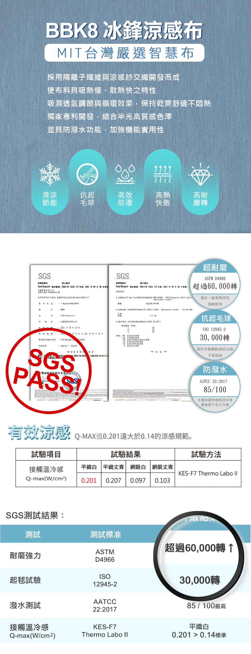 冰鋒涼感布通過SGS檢驗，清涼節能、高熱快散、耐磨、防潑水、環保健康