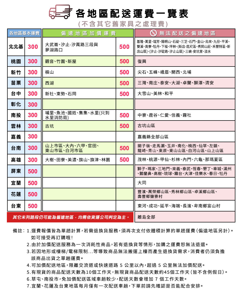 家具運費說明｜沙發配送費用表