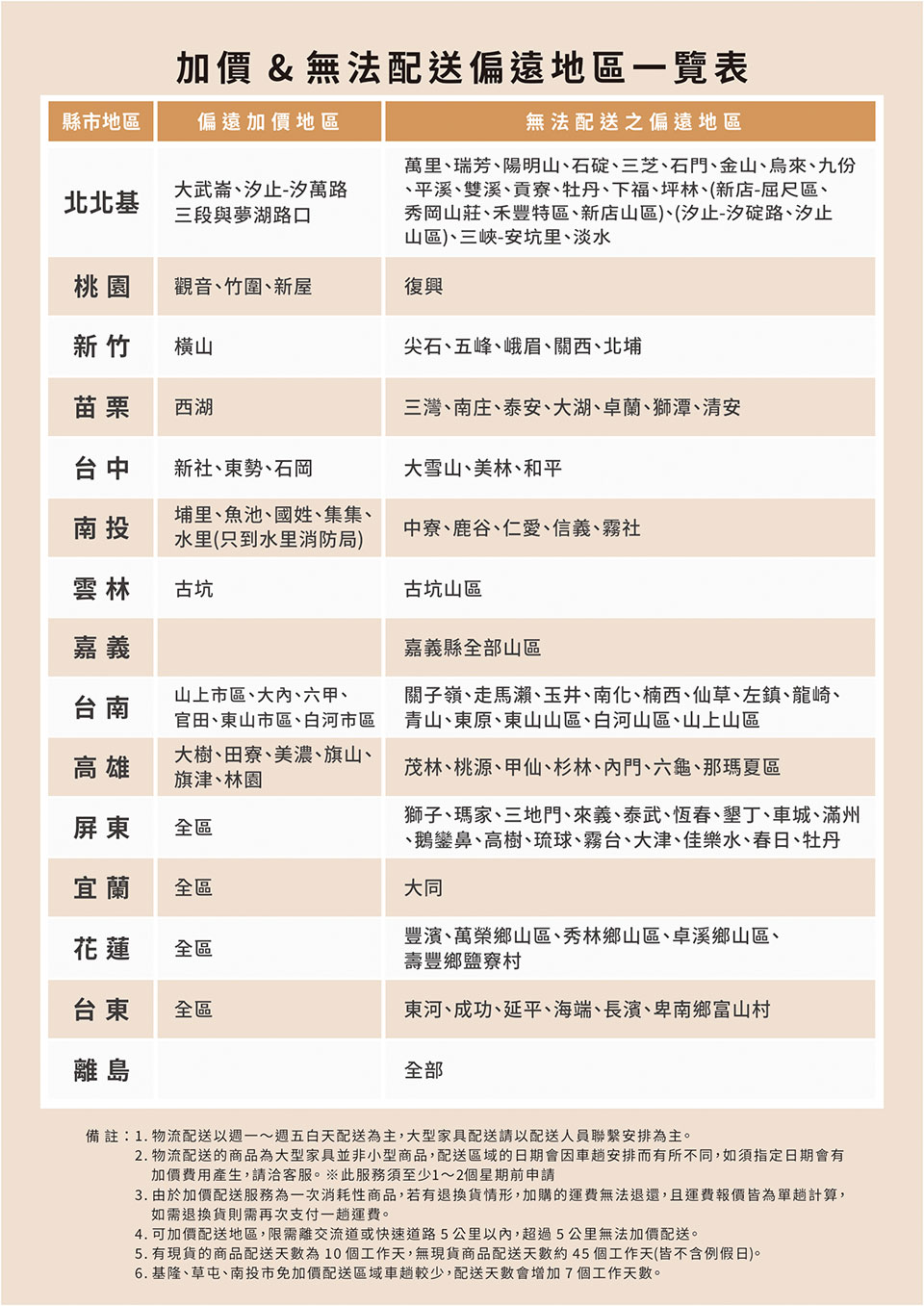 YKS加價及無法配送偏遠地區一覽表