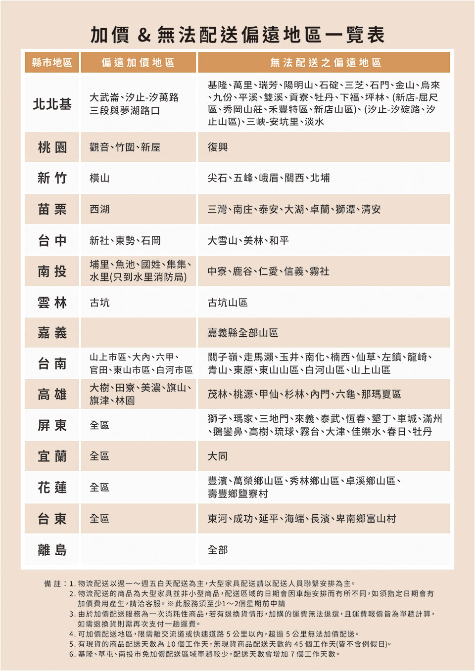 YKS加價及無法配送偏遠地區一覽表 YKS加價及無法配送偏遠地區一覽表