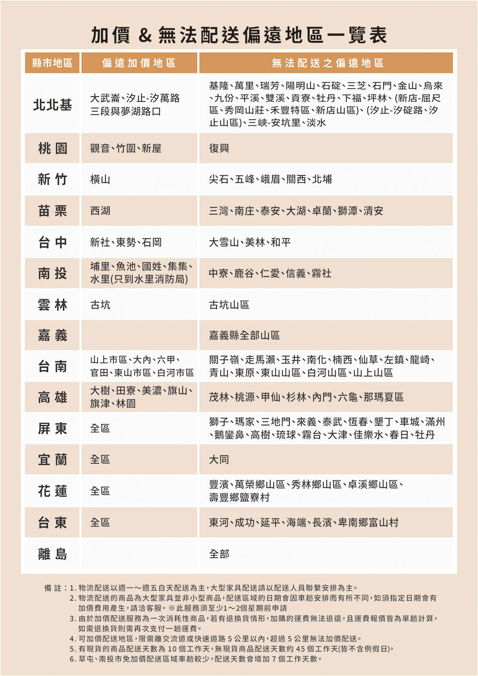 YKS加價及無法配送偏遠地區一覽表